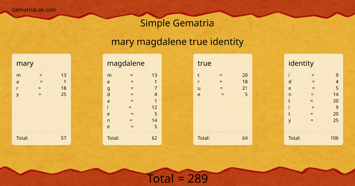mary magdalene true identity in simple Gematria